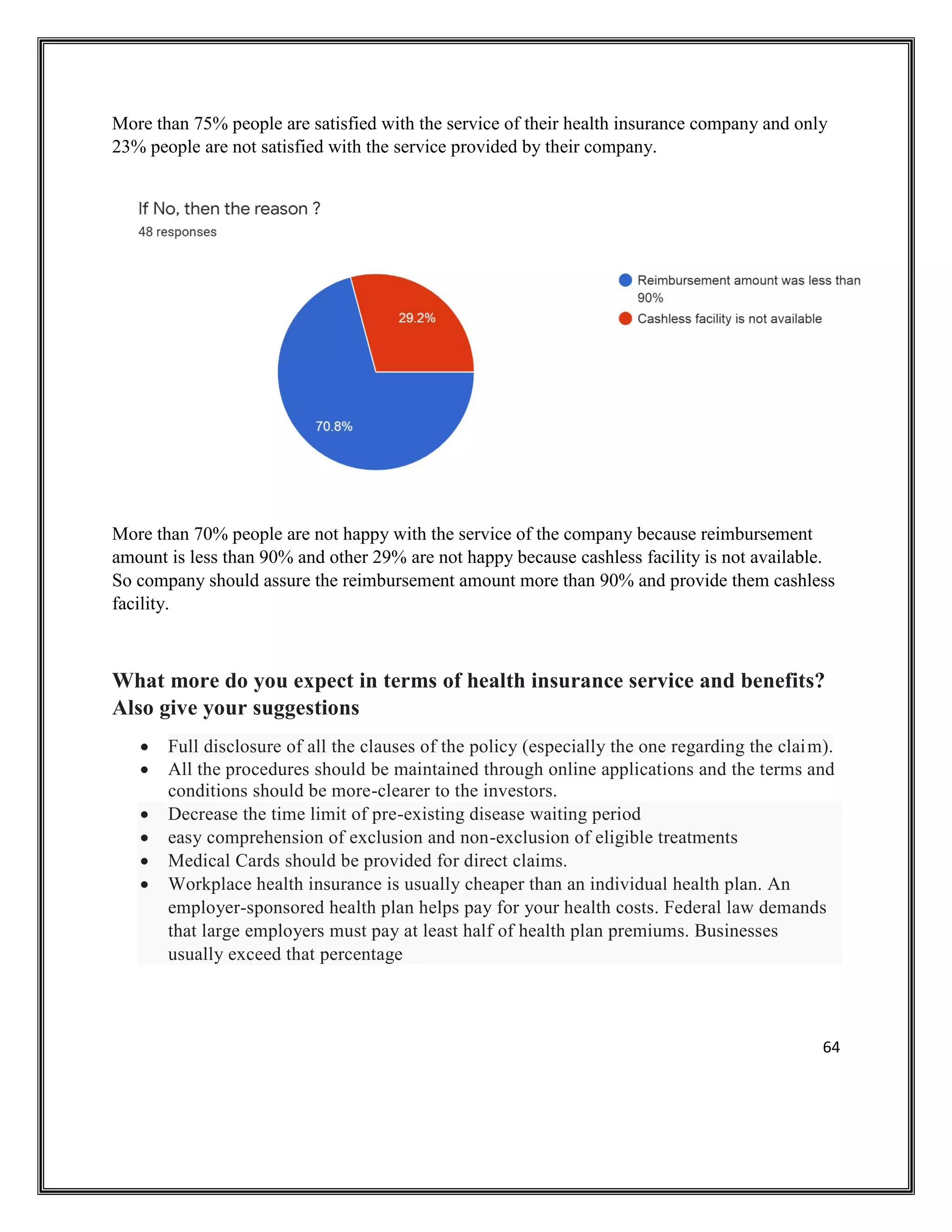 64
More than 75% people are satisfied with the service of their health insurance company and only
23% people are not satisfied with the service provided by their company.
More than 70% people are not happy with the service of the company because reimbursement
amount is less than 90% and other 29% are not happy because cashless facility is not available.
So company should assure the reimbursement amount more than 90% and provide them cashless
facility.
What more do you expect in terms of health insurance service and benefits?
Also give your suggestions
• Full disclosure of all the clauses of the policy (especially the one regarding the claim).
• All the procedures should be maintained through online applications and the terms and
conditions should be more-clearer to the investors.
• Decrease the time limit of pre-existing disease waiting period
• easy comprehension of exclusion and non-exclusion of eligible treatments
• Medical Cards should be provided for direct claims.
• Workplace health insurance is usually cheaper than an individual health plan. An
employer-sponsored health plan helps pay for your health costs. Federal law demands
that large employers must pay at least half of health plan premiums. Businesses
usually exceed that percentage
 