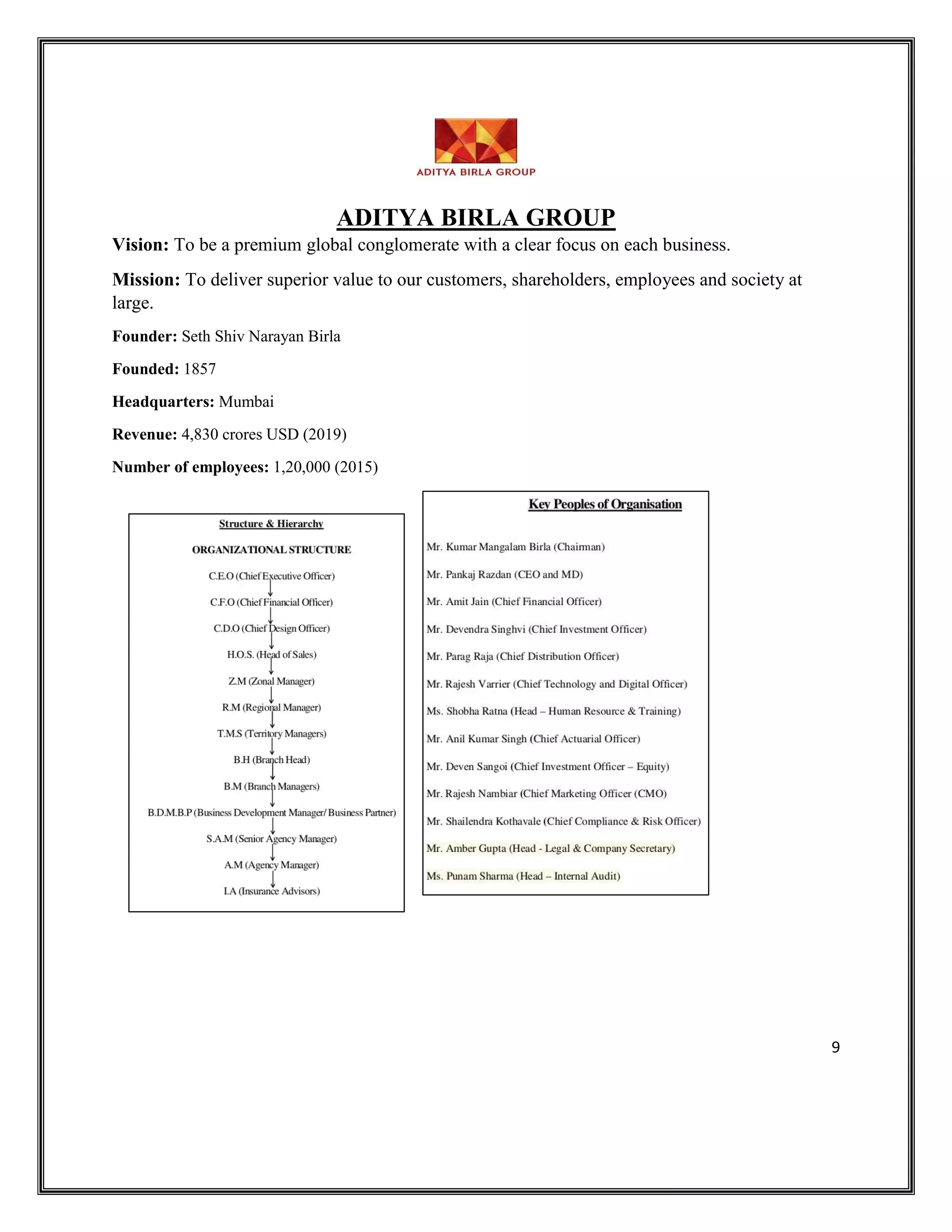 9
ADITYA BIRLA GROUP
Vision: To be a premium global conglomerate with a clear focus on each business.
Mission: To deliver superior value to our customers, shareholders, employees and society at
large.
Founder: Seth Shiv Narayan Birla
Founded: 1857
Headquarters: Mumbai
Revenue: 4,830 crores USD (2019)
Number of employees: 1,20,000 (2015)
 