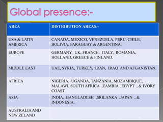 AREA DISTRIBUTION AREAS:-
USA & LATIN
AMERICA
CANADA, MEXICO, VENEZUELA, PERU, CHILE,
BOLIVIA, PARAGUAY & ARGENTINA.
EUROPE GERMANY, UK, FRANCE, ITALY, ROMANIA,
HOLLAND, GREECE & FINLAND.
MIDDLE EAST UAE, SYRIA, TURKEY, IRAN, IRAQ AND AFGANISTAN.
AFRICA NIGERIA, UGANDA, TANZANIA, MOZAMBIQUE,
MALAWI, SOUTH AFRICA ,ZAMBIA ,EGYPT , & IVORY
COAST.
ASIA INDIA, BANGLADESH ,SRILANKA ,JAPAN , &
INDONESIA.
AUSTRALIAAND
NEW ZELAND
25
 