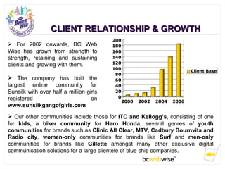 CLIENT RELATIONSHIP & GROWTH <ul><li>For 2002 onwards, BC Web Wise has grown from strength to strength, retaining and sust...