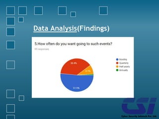 Data Analysis(Findings)
 