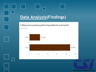 Data Analysis(Findings)
 