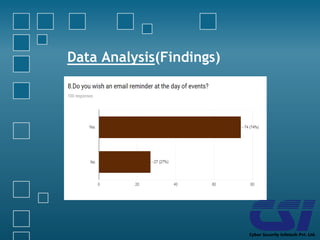 Data Analysis(Findings)
 