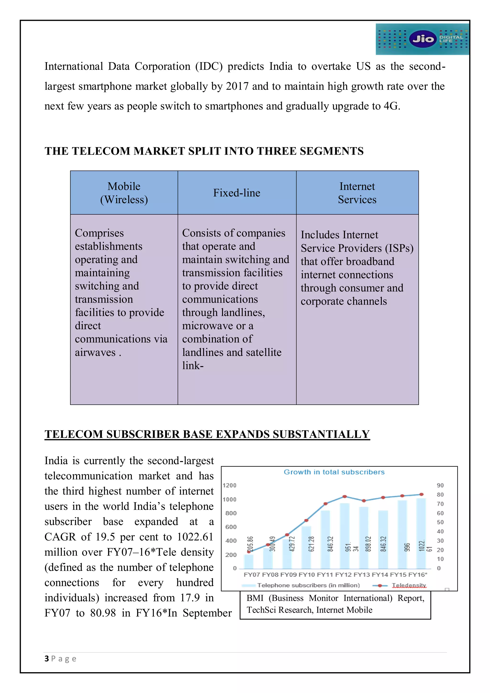 3 P a g e
International Data Corporation (IDC) predicts India to overtake US as the second-
largest smartphone market globally by 2017 and to maintain high growth rate over the
next few years as people switch to smartphones and gradually upgrade to 4G.
THE TELECOM MARKET SPLIT INTO THREE SEGMENTS
Mobile
(Wireless)
Fixed-line
Internet
Services
Comprises
establishments
operating and
maintaining
switching and
transmission
facilities to provide
direct
communications via
airwaves .
Consists of companies
that operate and
maintain switching and
transmission facilities
to provide direct
communications
through landlines,
microwave or a
combination of
landlines and satellite
link-
Includes Internet
Service Providers (ISPs)
that offer broadband
internet connections
through consumer and
corporate channels
TELECOM SUBSCRIBER BASE EXPANDS SUBSTANTIALLY
India is currently the second-largest
telecommunication market and has
the third highest number of internet
users in the world India’s telephone
subscriber base expanded at a
CAGR of 19.5 per cent to 1022.61
million over FY07–16*Tele density
(defined as the number of telephone
connections for every hundred
individuals) increased from 17.9 in
FY07 to 80.98 in FY16*In September
BMI (Business Monitor International) Report,
TechSci Research, Internet Mobile
 