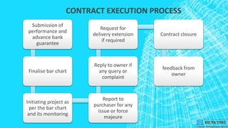Transmission Sector & Project Management of Transmission Lines | PPSX
