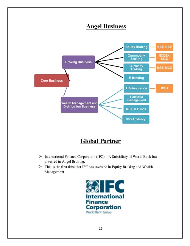 Neat f&o trading system