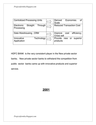 Projectsformba.blogspot.com




  Centralized Processing Units             Derived   Economies    of
                                           Scale
  Electronic Straight           Through    Reduced Transaction Cost
  Processing

  Data Warehousing , CRM                   Improve cost efficiency,
                                           Cross sell
  Innovative              Technology       Provide new or superior
  Application                              products




HDFC BANK is the very consistent player in the New private sector

banks. New private sector banks to withstand the competition from

public sector banks came up with innovative products and superior

service.




                                    2001




  Projectsformba.blogspot.com
 