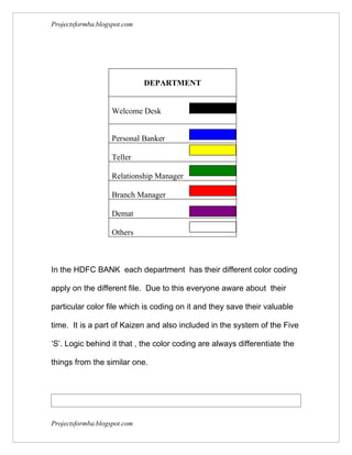 Projectsformba.blogspot.com




                              DEPARTMENT


                    Welcome Desk


                    Personal Banker

                    Teller

                    Relationship Manager

                    Branch Manager

                    Demat

                    Others



In the HDFC BANK each department has their different color coding

apply on the different file. Due to this everyone aware about their

particular color file which is coding on it and they save their valuable

time. It is a part of Kaizen and also included in the system of the Five

‘S’. Logic behind it that , the color coding are always differentiate the

things from the similar one.




Projectsformba.blogspot.com
 