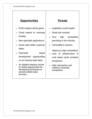 Projectsformba.blogspot.com




        Opportunities                              Threats

   •   Profit margins will be good.     •   Legislation could impact.

   •   Could extend to overseas         •   Great risk involved
       broadly.                         •   Very     high     competition
   •   New specialist applications.         prevailing in the industry.

   •   Could seek better customer       •   Vulnerable to reactive
       deals.
                                            attack by major competitors
   •   Fast-track             career    •   Lack of infrastructure in
       development      opportunities       rural areas could constrain
       on an industry-wide basis.           investment.
   •   An applied research centre       •   High volume/low cost
       to create opportunities for          market is intensely
       developing techniques to             competitive.
       provide added-value
       services.




Projectsformba.blogspot.com
 
