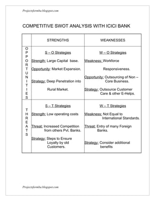 Projectsformba.blogspot.com




COMPETITIVE SWOT ANALYSIS WITH ICICI BANK


                  STRENGTHS                    WEAKNESSES

  O
  P         S – O Strategies                  W – O Strategies
  P
  O Strength: Large Capital base.   Weakness: Workforce
  R
  T Opportunity: Market Expansion.             Responsiveness.
  U
  N                                 Opportunity: Outsourcing of Non –
  I Strategy: Deep Penetration into              Core Business.
  T
  I           Rural Market.         Strategy: Outsource Customer
  E                                           Care & other E-Helps.
  S

                 S – T Strategies              W – T Strategies
  T
  H Strength: Low operating costs    Weakness: Not Equal to
  R                                             International Standards.
  E
  A Threat: Increased Competition Threat: Entry of many Foreign
  T          from others Pvt. Banks.         Banks.
  S
    Strategy: Steps to Ensure
               Loyalty by old        Strategy: Consider additional
               Customers.                      benefits




Projectsformba.blogspot.com
 