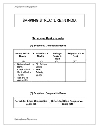 Projectsformba.blogspot.com




         BANKING STRUCTURE IN INDIA



                     Scheduled Banks in India

                  (A) Scheduled Commercial Banks


 Public sector       Private sector    Foreign      Regional Rural
    Banks                Banks         Banks in         Bank
                                        India
     (28)           (27)                 (29)           (102)
• Nationalized • Old Private
  Bank           Banks
• Other Public • New
  Sector Banks   Private
  (IDBI)         Banks
• SBI and its
  Associates




                  (B) Scheduled Cooperative Banks


Scheduled Urban Cooperative           Scheduled State Cooperative
         Banks (55)                           Banks (31)




Projectsformba.blogspot.com
 