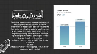 Technical development and sophistication of
reading devices that provide a similar
experience to reading an actual book are the
key factors driving the global e-book market.
Advantages, like the increasing adoption of
Digital Marketing, We create and manage
organic digital marketing campaigns to help
brands rise above the noise
online so they can connect with their target
audience.
Source:
https://www.mordorintelligence.com/industry-
reports/e-book-market
 