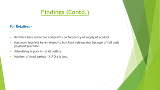 Findings (Contd.)
For Retailers –
 Retailors have numerous complaints on frequency of supply of product.
 Maximum retailers have refused to buy Amul refrigerator because of full cash
payment purchase.
 Advertising is poor in retail outlets.
 Number of Amul parlour (A.P.O.) is less.
 