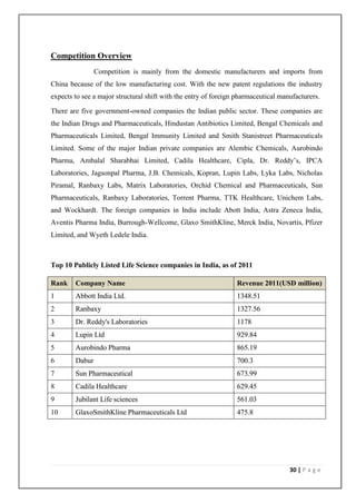 Competition Overview
                Competition is mainly from the domestic manufacturers and imports from
China because of the low manufacturing cost. With the new patent regulations the industry
expects to see a major structural shift with the entry of foreign pharmaceutical manufacturers.

There are five government-owned companies the Indian public sector. These companies are
the Indian Drugs and Pharmaceuticals, Hindustan Antibiotics Limited, Bengal Chemicals and
Pharmaceuticals Limited, Bengal Immunity Limited and Smith Stanistreet Pharmaceuticals
Limited. Some of the major Indian private companies are Alembic Chemicals, Aurobindo
Pharma, Ambalal Sharabhai Limited, Cadila Healthcare, Cipla, Dr. Reddy’s, IPCA
Laboratories, Jagsonpal Pharma, J.B. Chemicals, Kopran, Lupin Labs, Lyka Labs, Nicholas
Piramal, Ranbaxy Labs, Matrix Laboratories, Orchid Chemical and Pharmaceuticals, Sun
Pharmaceuticals, Ranbaxy Laboratories, Torrent Pharma, TTK Healthcare, Unichem Labs,
and Wockhardt. The foreign companies in India include Abott India, Astra Zeneca India,
Aventis Pharma India, Burrough-Wellcome, Glaxo SmithKline, Merck India, Novartis, Pfizer
Limited, and Wyeth Ledele India.



Top 10 Publicly Listed Life Science companies in India, as of 2011

Rank    Company Name                                             Revenue 2011(USD million)
1       Abbott India Ltd.                                        1348.51
2       Ranbaxy                                                  1327.56
3       Dr. Reddy's Laboratories                                 1178
4       Lupin Ltd                                                929.84
5       Aurobindo Pharma                                         865.19
6       Dabur                                                    700.3
7       Sun Pharmaceutical                                       673.99
8       Cadila Healthcare                                        629.45
9       Jubilant Life sciences                                   561.03
10      GlaxoSmithKline Pharmaceuticals Ltd                      475.8




                                                                                    30 | P a g e
 