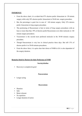 INFERENCE

      From the above chart, it is evident that 87% doctors prefer Atracurium in <30 minute
       surgery while only 58% doctors prefer Atracurium in 30-60 min. surgery procedure.
      But, the percentage is quiet low in case of >60 minute surgery. Only 32% doctors
       prefer Atracurium in long surgery procedure.
      The positioning of Rocuronium is best in terms of long surgery procedures with an
       hour or more than that. 39% of doctors prefer Rocuronium over other molecule in >60
       minute surgery procedures.
      Vecuronium is the second most preferred molecule in the 30-60 minutes surgery
       procedure.
      Though Pancuronium is very less in clinical practice these days. But still 13% of
       doctors prefer it in 30-60 minutes procedures.
      From the above facts, it is quite clear that choice of NMB in GA is also dependent of
       the surgery duration.




Remarks Sited by Doctors for their Preference of NMB

                                      Succinylcholine

      Recovery is complete & good



                                       Pancuronium

      Longer acting



                                        Rocuronium

      Duration
      Safe
      Better relaxant
      No repetition
      Longer duration of action




                                                                                60 | P a g e
 