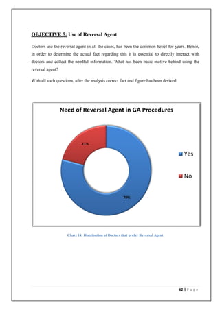 OBJECTIVE 5: Use of Reversal Agent

Doctors use the reversal agent in all the cases, has been the common belief for years. Hence,
in order to determine the actual fact regarding this it is essential to directly interact with
doctors and collect the needful information. What has been basic motive behind using the
reversal agent?

With all such questions, after the analysis correct fact and figure has been derived:




                  Need of Reversal Agent in GA Procedures




                             21%

                                                                                           Yes


                                                                                           No


                                                      79%




                    Chart 14: Distribution of Doctors that prefer Reversal Agent




                                                                                        62 | P a g e
 