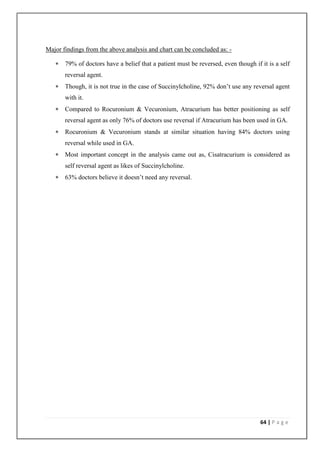Major findings from the above analysis and chart can be concluded as: -

      79% of doctors have a belief that a patient must be reversed, even though if it is a self
       reversal agent.
      Though, it is not true in the case of Succinylcholine, 92% don’t use any reversal agent
       with it.
      Compared to Rocuronium & Vecuronium, Atracurium has better positioning as self
       reversal agent as only 76% of doctors use reversal if Atracurium has been used in GA.
      Rocuronium & Vecuronium stands at similar situation having 84% doctors using
       reversal while used in GA.
      Most important concept in the analysis came out as, Cisatracurium is considered as
       self reversal agent as likes of Succinylcholine.
      63% doctors believe it doesn’t need any reversal.




                                                                                    64 | P a g e
 