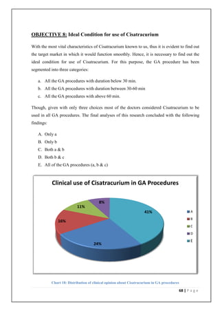 OBJECTIVE 8: Ideal Condition for use of Cisatracurium

With the most vital characteristics of Cisatracurium known to us, thus it is evident to find out
the target market in which it would function smoothly. Hence, it is necessary to find out the
ideal condition for use of Cisatracurium. For this purpose, the GA procedure has been
segmented into three categories:

   a. All the GA procedures with duration below 30 min.
   b. All the GA procedures with duration between 30-60 min
   c. All the GA procedures with above 60 min.

Though, given with only three choices most of the doctors considered Cisatracurium to be
used in all GA procedures. The final analyses of this research concluded with the following
findings:

   A. Only a
   B. Only b
   C. Both a & b
   D. Both b & c
   E. All of the GA procedures (a, b & c)



            Clinical use of Cisatracurium in GA Procedures

                                         8%
                           11%
                                                                     41%                         A
                                                                                                 B
                16%
                                                                                                 C
                                                                                                 D

                                                                                                 E
                                      24%




            Chart 18: Distribution of clinical opinion about Cisatracurium in GA procedures

                                                                                          68 | P a g e
 