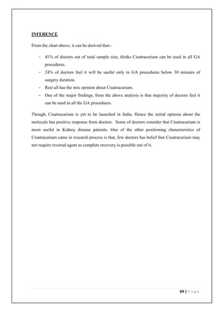 INFERENCE

From the chart above, it can be derived that:-

   - 41% of doctors out of total sample size, thinks Cisatracurium can be used in all GA
       procedures.
   - 24% of doctors feel it will be useful only in GA procedures below 30 minutes of
       surgery duration.
   - Rest all has the mix opinion about Cisatracurium.
   - One of the major findings, from the above analysis is that majority of doctors feel it
       can be used in all the GA procedures.

Though, Cisatracurium is yet to be launched in India. Hence the initial opinion about the
molecule has positive response from doctors. Some of doctors consider that Cisatracurium is
more useful in Kidney disease patients. One of the other positioning characteristics of
Cisatracurium came in research process is that, few doctors has belief that Cisatracurium may
not require reversal agent as complete recovery is possible out of it.




                                                                                 69 | P a g e
 