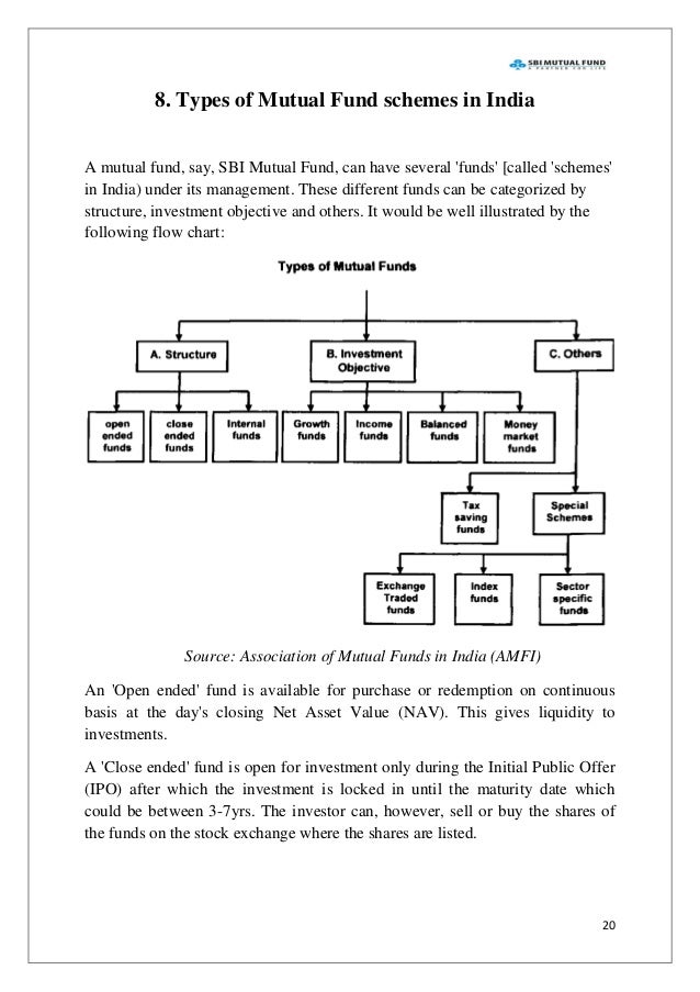 Types Of Mutual Funds Chart