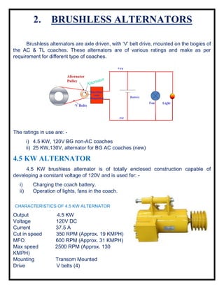 Summer internship Railway Electrical.pdf