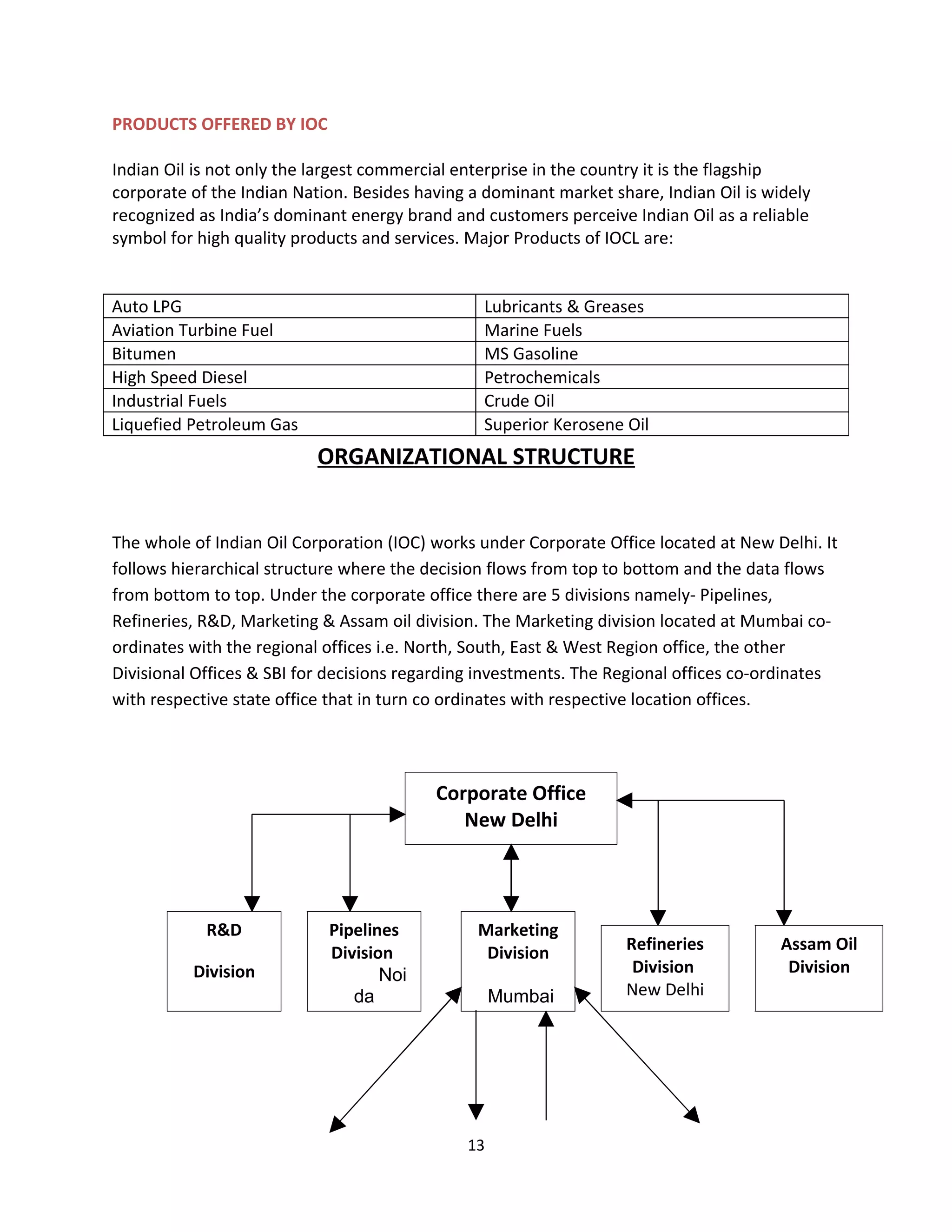 PRODUCTS OFFERED BY IOC

Indian Oil is not only the largest commercial enterprise in the country it is the flagship
corporate of the Indian Nation. Besides having a dominant market share, Indian Oil is widely
recognized as India’s dominant energy brand and customers perceive Indian Oil as a reliable
symbol for high quality products and services. Major Products of IOCL are:


Auto LPG                                         Lubricants & Greases
Aviation Turbine Fuel                            Marine Fuels
Bitumen                                          MS Gasoline
High Speed Diesel                                Petrochemicals
Industrial Fuels                                 Crude Oil
Liquefied Petroleum Gas                          Superior Kerosene Oil
                           ORGANIZATIONAL STRUCTURE


The whole of Indian Oil Corporation (IOC) works under Corporate Office located at New Delhi. It
follows hierarchical structure where the decision flows from top to bottom and the data flows
from bottom to top. Under the corporate office there are 5 divisions namely- Pipelines,
Refineries, R&D, Marketing & Assam oil division. The Marketing division located at Mumbai co-
ordinates with the regional offices i.e. North, South, East & West Region office, the other
Divisional Offices & SBI for decisions regarding investments. The Regional offices co-ordinates
with respective state office that in turn co ordinates with respective location offices.




                                          Corporate Office
                                             New Delhi




            R&D             Pipelines           Marketing
                            Division             Division          Refineries           Assam Oil
          Division                 Noi                              Division             Division
                               da                  Mumbai          New Delhi




                                              13
 