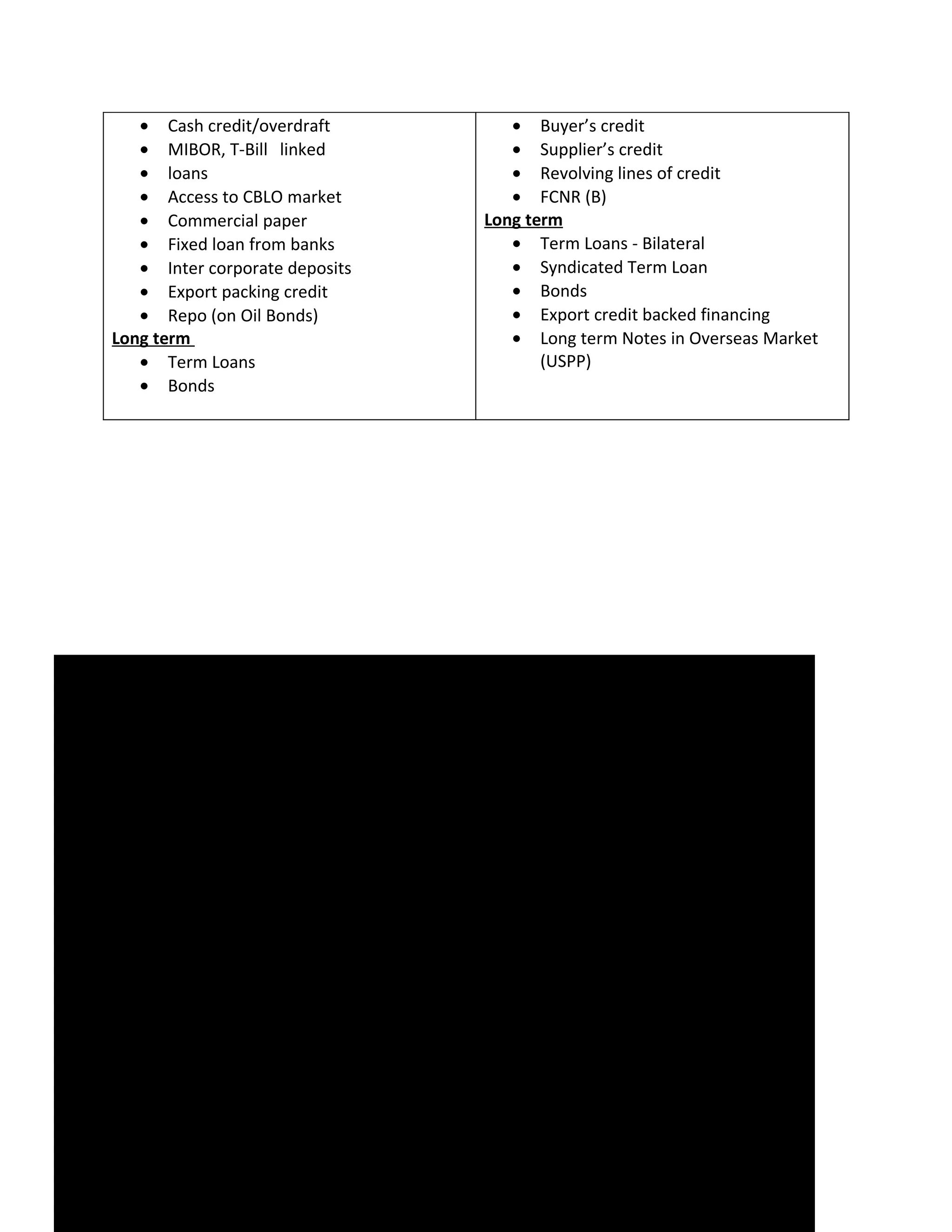 • Cash credit/overdraft                                • Buyer’s credit
      • MIBOR, T-Bill linked                                 • Supplier’s credit
      • loans                                                • Revolving lines of credit
      • Access to CBLO market                                • FCNR (B)
      • Commercial paper                                  Long term
      • Fixed loan from banks                                • Term Loans - Bilateral
      • Inter corporate deposits                             • Syndicated Term Loan
      • Export packing credit                                • Bonds
      • Repo (on Oil Bonds)                                  • Export credit backed financing
   Long term                                                 • Long term Notes in Overseas Market
      • Term Loans                                               (USPP)
      • Bonds




  19
18.5                                                   18.50
  18 PRESENT SCENARIO IN DOMESTIC FINANCING:
17.5                                        17.61
  17
16.5    • Domestic interest rates at high levels essentially due to policy to rein in inflation.
  16
15.5
  15    • Rise in Short-term interest rates, with Reverse Repo Rate at 3.75% & Repo rate at
14.5
  14       5.25%.
13.5
  13
12.5    • Benchmark long-term interest rates following the Northward trend.
  12
11.5
  11
10.5
  10
 9.5 MIBOR/ CALL RATE MOVEMENT:                                          9.16
   9                                                                               8.77
 8.5                            7.03                          8.96
   8                                 6.81                                        8.63
 7.5                                                               7.30
   7                                         5.80                       7.02 6.63
               5.78                       5.85    5.69        6.13
 6.5
   6                                 6.90
 5.5 4.38                 5.69 6.55
                     5.80                 5.80
   5
 4.5
   4 4.49
 3.5         4.25
   3
                                                        68
    J-04 S-04 D-04 M-05 J-05 S-05 D-05 M-06 J-06 S-06 D-06 M-07 J-07 S-07 D-07 M-08 J-08


                             Call Rate         NSE MIBOR
 