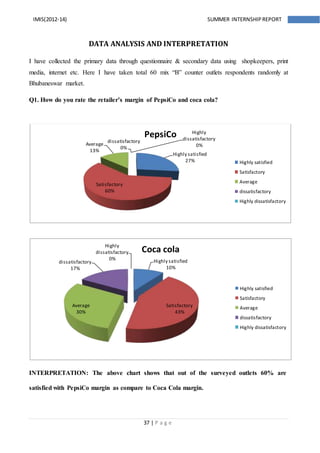 37 | P a g e
IMIS(2012-14) SUMMER INTERNSHIPREPORT
DATA ANALYSIS AND INTERPRETATION
I have collected the primary data through questionnaire & secondary data using shopkeepers, print
media, internet etc. Here I have taken total 60 mix “B” counter outlets respondents randomly at
Bhubaneswar market.
Q1. How do you rate the retailer’s margin of PepsiCo and coca cola?
Q.2) Why do you like keep it?
INTERPRETATION: The above chart shows that out of the surveyed outlets 60% are
satisfied with PepsiCo margin as compare to Coca Cola margin.
Highly satisfied
27%
Satisfactory
60%
Average
13%
dissatisfactory
0%
Highly
dissatisfactory
0%
PepsiCo
Highly satisfied
Satisfactory
Average
dissatisfactory
Highly dissatisfactory
Highly satisfied
10%
Satisfactory
43%
Average
30%
dissatisfactory
17%
Highly
dissatisfactory
0%
Coca cola
Highly satisfied
Satisfactory
Average
dissatisfactory
Highly dissatisfactory
 