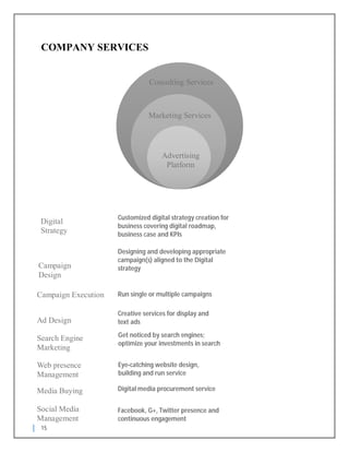15
COMPANY SERVICES
Advertising
Platform
Marketing Services
Consulting Services
Digital
Strategy
Campaign
Design
Customized digital strategy creation for
business covering digital roadmap,
business case and KPIs
Designing and developing appropriate
campaign(s) aligned to the Digital
strategy
Web presence
Management
Social Media
Management
Ad Design
Search Engine
Marketing
Media Buying
Campaign Execution Run single or multiple campaigns
Creative services for display and
text ads
Get noticed by search engines;
optimize your investments in search
Digital media procurement service
Facebook, G+, Twitter presence and
continuous engagement
Eye-catching website design,
building and run service
 
