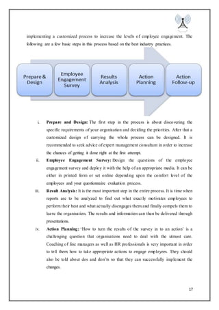 17
implementing a customized process to increase the levels of employee engagement. The
following are a few basic steps in this process based on the best industry practices.
i. Prepare and Design: The first step in the process is about discovering the
specific requirements of your organisation and deciding the priorities. After that a
customized design of carrying the whole process can be designed. It is
recommended to seek advice of expert management consultant in order to increase
the chances of getting it done right at the first attempt.
ii. Employee Engagement Survey: Design the questions of the employee
engagement survey and deploy it with the help of an appropriate media. It can be
either in printed form or set online depending upon the comfort level of the
employees and your questionnaire evaluation process.
iii. Result Analysis: It is the most important step in the entire process. It is time when
reports are to be analyzed to find out what exactly motivates employees to
perform their best and what actually disengages them and finally compels them to
leave the organisation. The results and information can then be delivered through
presentations.
iv. Action Planning: ‘How to turn the results of the survey in to an action’ is a
challenging question that organisations need to deal with the utmost care.
Coaching of line managers as well as HR professionals is very important in order
to tell them how to take appropriate actions to engage employees. They should
also be told about dos and don’ts so that they can successfully implement the
changes.
 