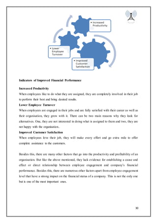 30
Indicators of Improved Financial Performance
Increased Productivity
When employees like to do what they are assigned, they are completely involved in their job
to perform their best and bring desired results.
Lower Employee Turnover
When employees are engaged in their jobs and are fully satisfied with their career as well as
their organisation, they grow with it. There can be two main reasons why they look for
alternatives. One, they are not interested in doing what is assigned to them and two, they are
not happy with the organisation..
Improved Customer Satisfaction
When employees love their job, they will make every effort and go extra mile to offer
complete assistance to the customers.
Besides this, there are many other factors that go into the productivity and profitability of an
organisation. But like the above mentioned, they lack evidence for establishing a cause and
effect or direct relationship between employee engagement and company’s financial
performance. Besides this, there are numerous other factors apart from employee engagement
level that have a strong impact on the financial status of a company. This is not the only one
but is one of the most important ones.
 