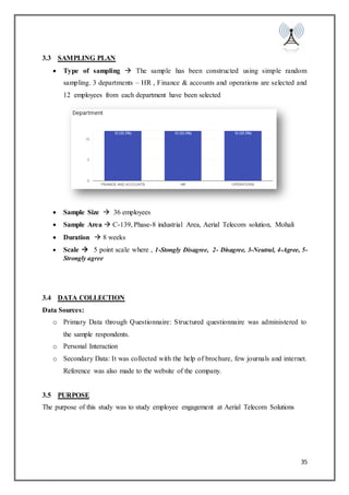 35
3.3 SAMPLING PLAN
 Type of sampling  The sample has been constructed using simple random
sampling. 3 departments – HR , Finance & accounts and operations are selected and
12 employees from each department have been selected
 Sample Size  36 employees
 Sample Area  C-139, Phase-8 industrial Area, Aerial Telecom solution, Mohali
 Duration  8 weeks
 Scale  5 point scale where , 1-Stongly Disagree, 2- Disagree, 3-Neutral, 4-Agree, 5-
Strongly agree
3.4 DATA COLLECTION
Data Sources:
o Primary Data through Questionnaire: Structured questionnaire was administered to
the sample respondents.
o Personal Interaction
o Secondary Data: It was collected with the help of brochure, few journals and internet.
Reference was also made to the website of the company.
3.5 PURPOSE
The purpose of this study was to study employee engagement at Aerial Telecom Solutions
 