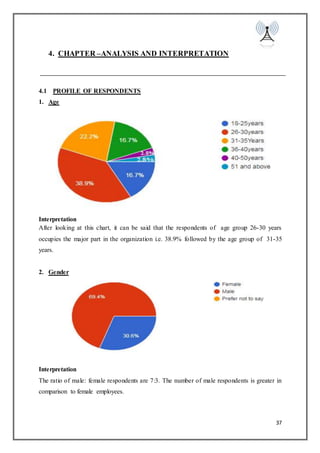 37
4. CHAPTER –ANALYSIS AND INTERPRETATION
4.1 PROFILE OF RESPONDENTS
1. Age
Interpretation
After looking at this chart, it can be said that the respondents of age group 26-30 years
occupies the major part in the organization i.e. 38.9% followed by the age group of 31-35
years.
2. Gender
Interpretation
The ratio of male: female respondents are 7:3. The number of male respondents is greater in
comparison to female employees.
 