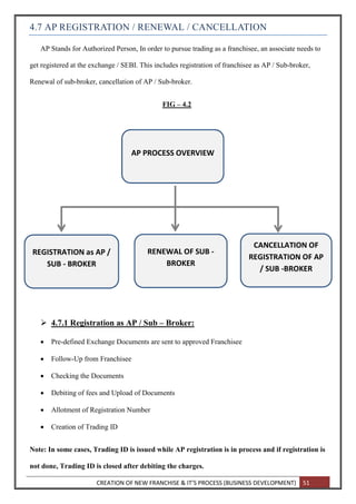 CREATION OF NEW FRANCHISE & IT’S PROCESS (BUSINESS DEVELOPMENT) 51
4.7 AP REGISTRATION / RENEWAL / CANCELLATION
AP Stands for Authorized Person, In order to pursue trading as a franchisee, an associate needs to
get registered at the exchange / SEBI. This includes registration of franchisee as AP / Sub-broker,
Renewal of sub-broker, cancellation of AP / Sub-broker.
FIG – 4.2
 4.7.1 Registration as AP / Sub – Broker:
 Pre-defined Exchange Documents are sent to approved Franchisee
 Follow-Up from Franchisee
 Checking the Documents
 Debiting of fees and Upload of Documents
 Allotment of Registration Number
 Creation of Trading ID
Note: In some cases, Trading ID is issued while AP registration is in process and if registration is
not done, Trading ID is closed after debiting the charges.
AP PROCESS OVERVIEW
CANCELLATION OF
REGISTRATION OF AP
/ SUB -BROKER
RENEWAL OF SUB -
BROKER
REGISTRATION as AP /
SUB - BROKER
 