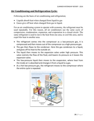 SUMMER INTERNSHIP REPORT - 2014
25 | P a g e
Air Conditioning and Refrigeration Cycle:
Following are the basis of air conditioning and refrigeration;
 Liquids absorb heat when changed from liquid to gas
 Gases give off heat when changed from gas to liquid.
For an air conditioning system to operate with economy, the refrigerant must be
used repeatedly. For this reason, all air conditioners use the same cycle of
compression, condensation, expansion, and evaporation in a closed circuit. The
same refrigerant is used to move the heat from one area, to cool this area, and to
expel this heat in another area.
 The refrigerant comes into the compressor as a low-pressure gas, it is
compressed and then moves out of the compressor as a high-pressure gas.
 The gas then flows to the condenser. Here the gas condenses to a liquid,
and gives off its heat to the outside air.
 The liquid then moves to the expansion valve under high pressure. This
valve restricts the flow of the fluid, and lowers its pressure as it leaves the
expansion valve.
 The low-pressure liquid then moves to the evaporator, where heat from
the inside air is absorbed and changes it from a liquid to a gas.
 As a hot low-pressure gas, the refrigerant moves to the compressor where
the entire cycle is repeated.
 