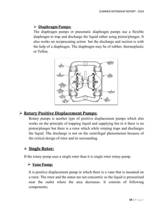SUMMER INTERNSHIP REPORT - 2014
34 | P a g e
 Diaphragm Pumps:
The diaphragm pumps or pneumatic diaphragm pumps use a flexible
diaphragm to trap and discharge the liquid rather using piston/plunger. It
also works on reciprocating action but the discharge and suction is with
the help of a diaphragm. The diaphragm may be of rubber, thermoplastic
or Teflon.
 Rotary Positive Displacement Pumps:
Rotary pumps is another type of positive displacement pumps which also
works on the principle of trapping liquid and supplying but in it there is no
piston/plunger but there is a rotor which while rotating traps and discharges
the liquid. The discharge is not on the centrifugal phenomenon because of
the critical design of rotor and its surrounding.
 Single Rotor:
If the rotary pump uses a single rotor than it is single rotor rotary pump.
 Vane Pump:
It is positive displacement pump in which there is a vane that is mounted on
a rotor. The rotor and the stator are not concentric so the liquid is pressurized
near the outlet where the area decreases. It consists of following
components;
 