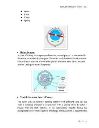 SUMMER INTERNSHIP REPORT - 2014
35 | P a g e
 Stator
 Rotor
 Vanes
 Spring
 Piston Pumps:
In case of rotary piston pumps there are several piston connected with
the rotor instead of diaphragms. The rotor shaft is eccentric with stator
center line as a result of which the piston moves in axial direction and
pushes the liquid out of the pump.
 Flexible Member Rotary Pumps:
The pump uses an elastomer rotating member with enlarged vane tips that
form a pumping chamber in conjunction with a casing when the rotor is
placed with the shaft centered in the substantially circular casing that
incorporates an eccentric section. Discharge forcing action is accomplished
 