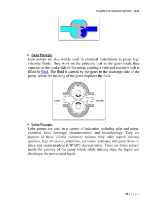 SUMMER INTERNSHIP REPORT - 2014
37 | P a g e
 Gear Pumps:
Gear pumps are also widely used in chemical installations to pump high
viscosity fluids. They work on the principle that as the gears rotate they
separate on the intake side of the pump, creating a void and suction which is
filled by fluid. The fluid is carried by the gears to the discharge side of the
pump, where the meshing of the gears displaces the fluid.
 Lobe Pumps:
Lobe pumps are used in a variety of industries including pulp and paper,
chemical, food, beverage, pharmaceutical, and biotechnology. They are
popular in these diverse industries because they offer superb sanitary
qualities, high efficiency, reliability, corrosion resistance and good clean-in-
place and steam-in-place (CIP/SIP) characteristics. There are lobes present
inside the goosing of the pump which while rotating traps the liquid and
discharges the pressurized liquid.
 