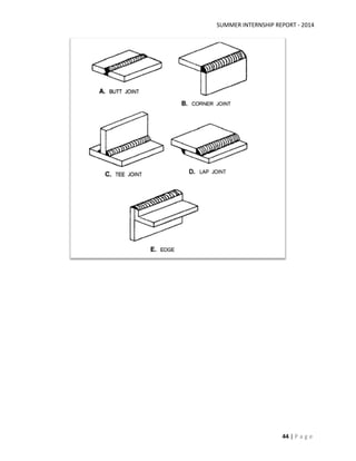 SUMMER INTERNSHIP REPORT - 2014
44 | P a g e
 
