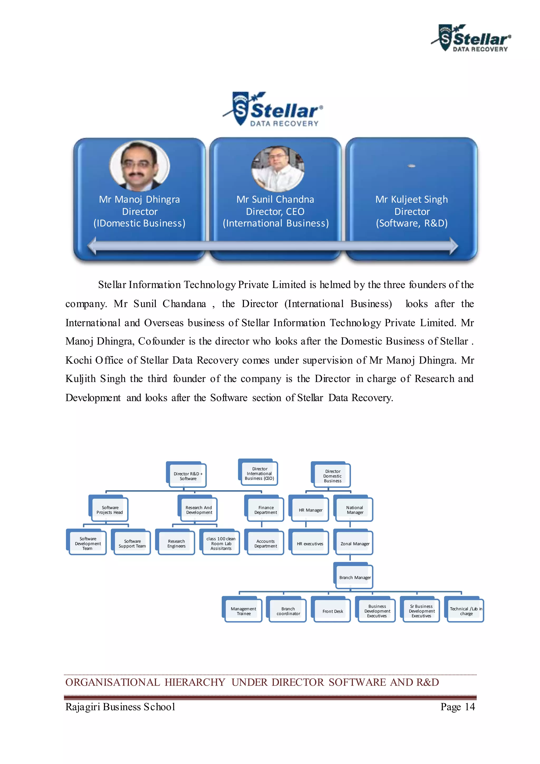 Rajagiri Business School Page 14
Stellar Information Technology Private Limited is helmed by the three founders of the
company. Mr Sunil Chandana , the Director (International Business) looks after the
International and Overseas business of Stellar Information Technology Private Limited. Mr
Manoj Dhingra, Cofounder is the director who looks after the Domestic Business of Stellar .
Kochi Office of Stellar Data Recovery comes under supervision of Mr Manoj Dhingra. Mr
Kuljith Singh the third founder of the company is the Director in charge of Research and
Development and looks after the Software section of Stellar Data Recovery.
ORGANISATIONAL HIERARCHY UNDER DIRECTOR SOFTWARE AND R&D
Mr Manoj Dhingra
Director
(IDomestic Business)
Mr Sunil Chandna
Director, CEO
(International Business)
Mr Kuljeet Singh
Director
(Software, R&D)
Director R&D +
Software
Software
Projects Head
Software
Development
Team
Software
Support Team
Research And
Development
Research
Engineers
class 100 clean
Room Lab
Assisitants
Finance
Department
Accounts
Department
Director
International
Business (CEO)
Director
Domestic
Business
HR Manager
HR executives
National
Manager
Zonal Manager
Branch Manager
Management
Trainee
Branch
coordinator Front Desk
Business
Development
Executives
Sr Business
Development
Executives
Technical /Lab in
charge
 