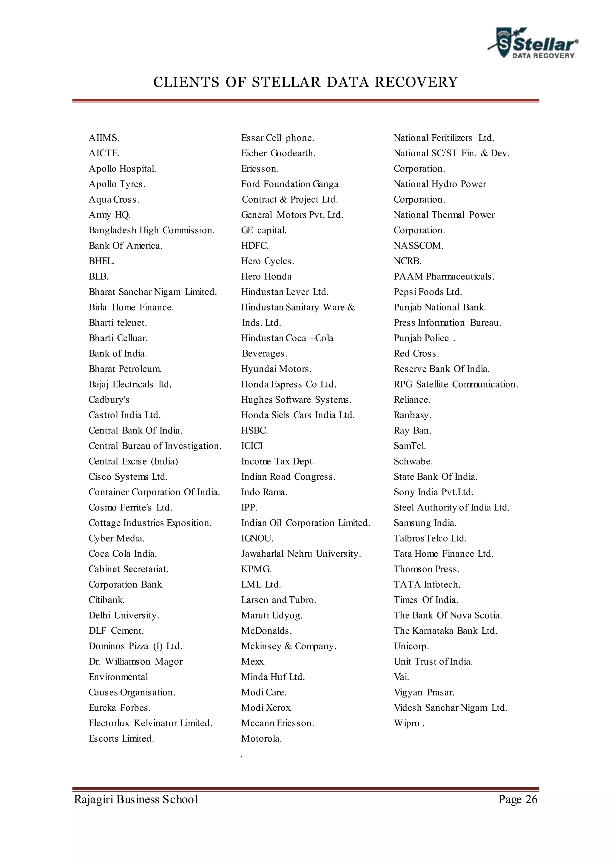 Rajagiri Business School Page 26
CLIENTS OF STELLAR DATA RECOVERY
AIIMS.
AICTE.
Apollo Hospital.
Apollo Tyres.
Aqua Cross.
Army HQ.
Bangladesh High Commission.
Bank Of America.
BHEL.
BLB.
Bharat Sanchar Nigam Limited.
Birla Home Finance.
Bharti telenet.
Bharti Celluar.
Bank of India.
Bharat Petroleum.
Bajaj Electricals ltd.
Cadbury's
Castrol India Ltd.
Central Bank Of India.
Central Bureau of Investigation.
Central Excise (India)
Cisco Systems Ltd.
Container Corporation Of India.
Cosmo Ferrite's Ltd.
Cottage Industries Exposition.
Cyber Media.
Coca Cola India.
Cabinet Secretariat.
Corporation Bank.
Citibank.
Delhi University.
DLF Cement.
Dominos Pizza (I) Ltd.
Dr. Williamson Magor
Environmental
Causes Organisation.
Eureka Forbes.
Electorlux Kelvinator Limited.
Escorts Limited.
Essar Cell phone.
Eicher Goodearth.
Ericsson.
Ford Foundation Ganga
Contract & Project Ltd.
General Motors Pvt. Ltd.
GE capital.
HDFC.
Hero Cycles.
Hero Honda
Hindustan Lever Ltd.
Hindustan Sanitary Ware &
Inds. Ltd.
Hindustan Coca –Cola
Beverages.
Hyundai Motors.
Honda Express Co Ltd.
Hughes Software Systems.
Honda Siels Cars India Ltd.
HSBC.
ICICI
Income Tax Dept.
Indian Road Congress.
Indo Rama.
IPP.
Indian Oil Corporation Limited.
IGNOU.
Jawaharlal Nehru University.
KPMG.
LML Ltd.
Larsen and Tubro.
Maruti Udyog.
McDonalds.
Mckinsey & Company.
Mexx.
Minda Huf Ltd.
Modi Care.
Modi Xerox.
Mccann Ericsson.
Motorola.
.
National Feritilizers Ltd.
National SC/ST Fin. & Dev.
Corporation.
National Hydro Power
Corporation.
National Thermal Power
Corporation.
NASSCOM.
NCRB.
PAAM Pharmaceuticals.
Pepsi Foods Ltd.
Punjab National Bank.
Press Information Bureau.
Punjab Police .
Red Cross.
Reserve Bank Of India.
RPG Satellite Communication.
Reliance.
Ranbaxy.
Ray Ban.
SamTel.
Schwabe.
State Bank Of India.
Sony India Pvt.Ltd.
Steel Authority of India Ltd.
Samsung India.
TalbrosTelco Ltd.
Tata Home Finance Ltd.
Thomson Press.
TATA Infotech.
Times Of India.
The Bank Of Nova Scotia.
The Karnataka Bank Ltd.
Unicorp.
Unit Trust of India.
Vai.
Vigyan Prasar.
Videsh Sanchar Nigam Ltd.
Wipro .
 