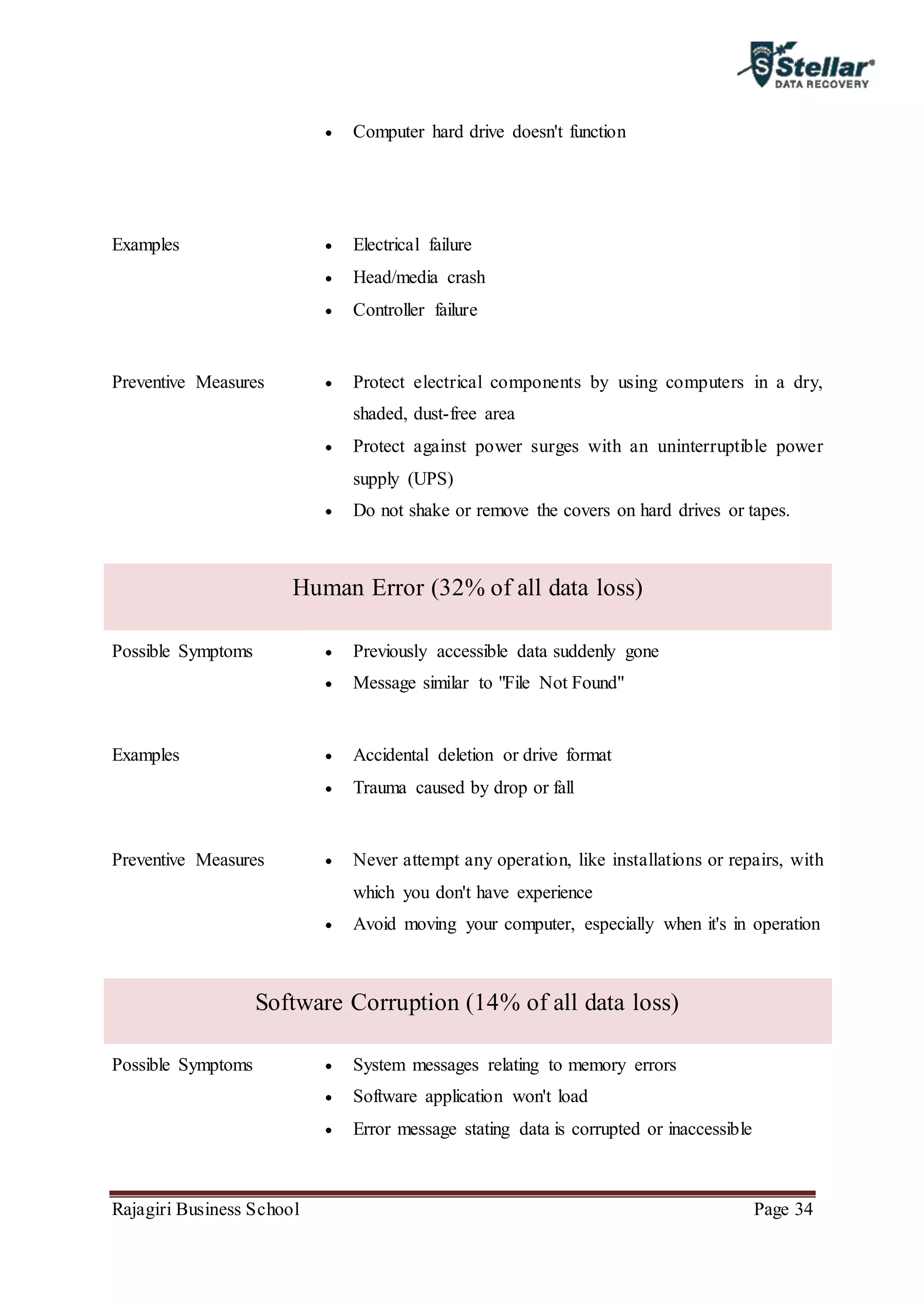 Rajagiri Business School Page 34
 Computer hard drive doesn't function
Examples  Electrical failure
 Head/media crash
 Controller failure
Preventive Measures  Protect electrical components by using computers in a dry,
shaded, dust-free area
 Protect against power surges with an uninterruptible power
supply (UPS)
 Do not shake or remove the covers on hard drives or tapes.
Human Error (32% of all data loss)
Possible Symptoms  Previously accessible data suddenly gone
 Message similar to "File Not Found"
Examples  Accidental deletion or drive format
 Trauma caused by drop or fall
Preventive Measures  Never attempt any operation, like installations or repairs, with
which you don't have experience
 Avoid moving your computer, especially when it's in operation
Software Corruption (14% of all data loss)
Possible Symptoms  System messages relating to memory errors
 Software application won't load
 Error message stating data is corrupted or inaccessible
 