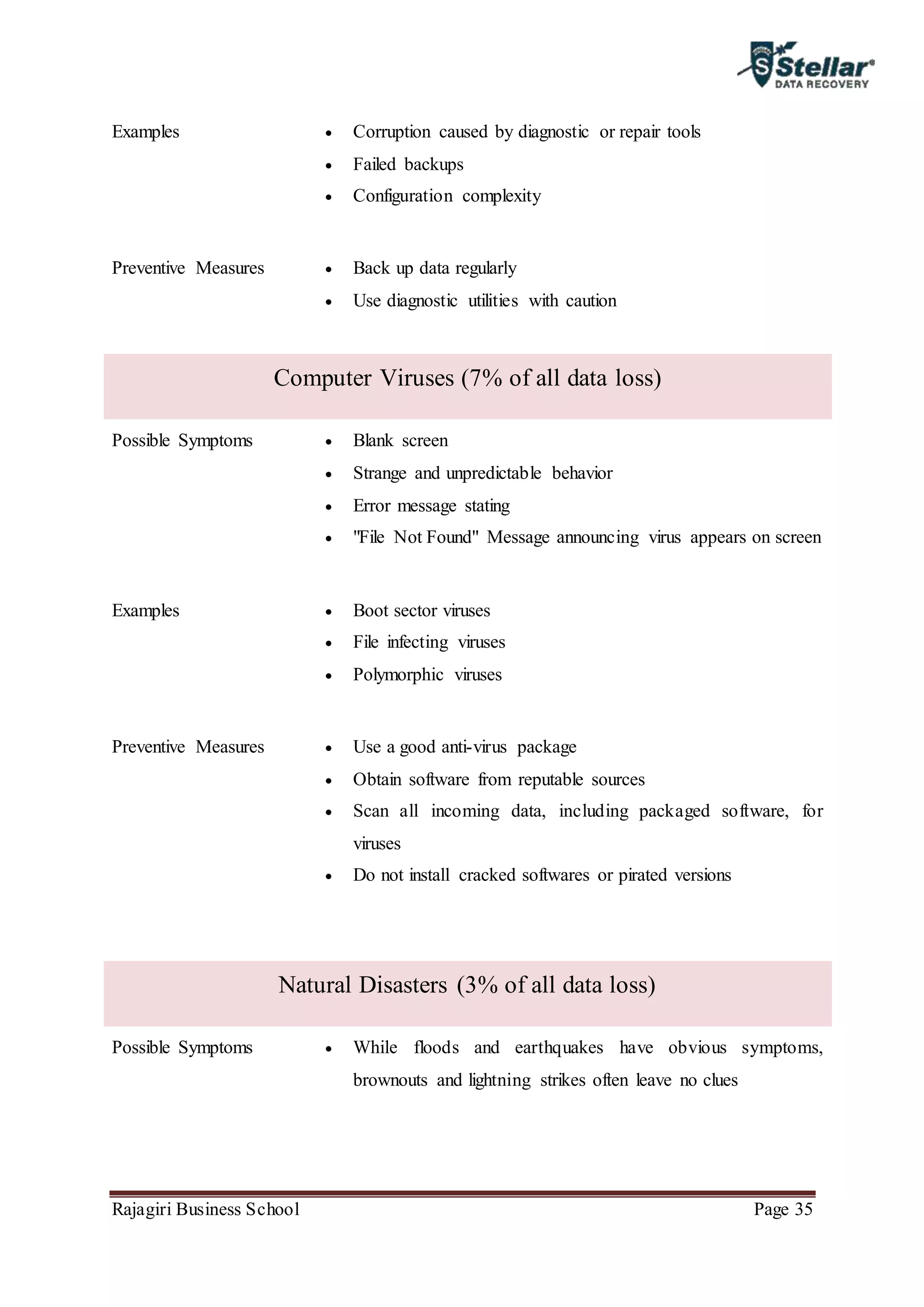 Rajagiri Business School Page 35
Examples  Corruption caused by diagnostic or repair tools
 Failed backups
 Configuration complexity
Preventive Measures  Back up data regularly
 Use diagnostic utilities with caution
Computer Viruses (7% of all data loss)
Possible Symptoms  Blank screen
 Strange and unpredictable behavior
 Error message stating
 "File Not Found" Message announcing virus appears on screen
Examples  Boot sector viruses
 File infecting viruses
 Polymorphic viruses
Preventive Measures  Use a good anti-virus package
 Obtain software from reputable sources
 Scan all incoming data, including packaged software, for
viruses
 Do not install cracked softwares or pirated versions
Natural Disasters (3% of all data loss)
Possible Symptoms  While floods and earthquakes have obvious symptoms,
brownouts and lightning strikes often leave no clues
 