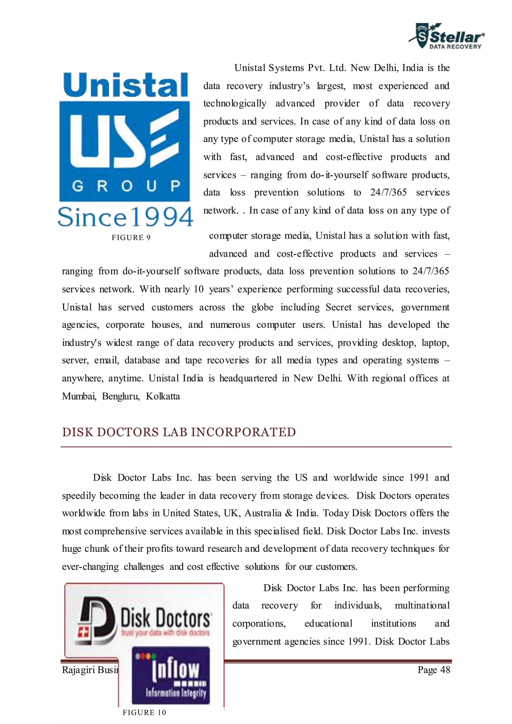 Rajagiri Business School Page 48
Unistal Systems Pvt. Ltd. New Delhi, India is the
data recovery industry’s largest, most experienced and
technologically advanced provider of data recovery
products and services. In case of any kind of data loss on
any type of computer storage media, Unistal has a solution
with fast, advanced and cost-effective products and
services – ranging from do-it-yourself software products,
data loss prevention solutions to 24/7/365 services
network. . In case of any kind of data loss on any type of
computer storage media, Unistal has a solution with fast,
advanced and cost-effective products and services –
ranging from do-it-yourself software products, data loss prevention solutions to 24/7/365
services network. With nearly 10 years’ experience performing successful data recoveries,
Unistal has served customers across the globe including Secret services, government
agencies, corporate houses, and numerous computer users. Unistal has developed the
industry's widest range of data recovery products and services, providing desktop, laptop,
server, email, database and tape recoveries for all media types and operating systems –
anywhere, anytime. Unistal India is headquartered in New Delhi. With regional offices at
Mumbai, Bengluru, Kolkatta
DISK DOCTORS LAB INCORPORATED
Disk Doctor Labs Inc. has been serving the US and worldwide since 1991 and
speedily becoming the leader in data recovery from storage devices. Disk Doctors operates
worldwide from labs in United States, UK, Australia & India. Today Disk Doctors offers the
most comprehensive services available in this specialised field. Disk Doctor Labs Inc. invests
huge chunk of their profits toward research and development of data recovery techniques for
ever-changing challenges and cost effective solutions for our customers.
Disk Doctor Labs Inc. has been performing
data recovery for individuals, multinational
corporations, educational institutions and
government agencies since 1991. Disk Doctor Labs
FIGURE 9
FIGURE 10
 