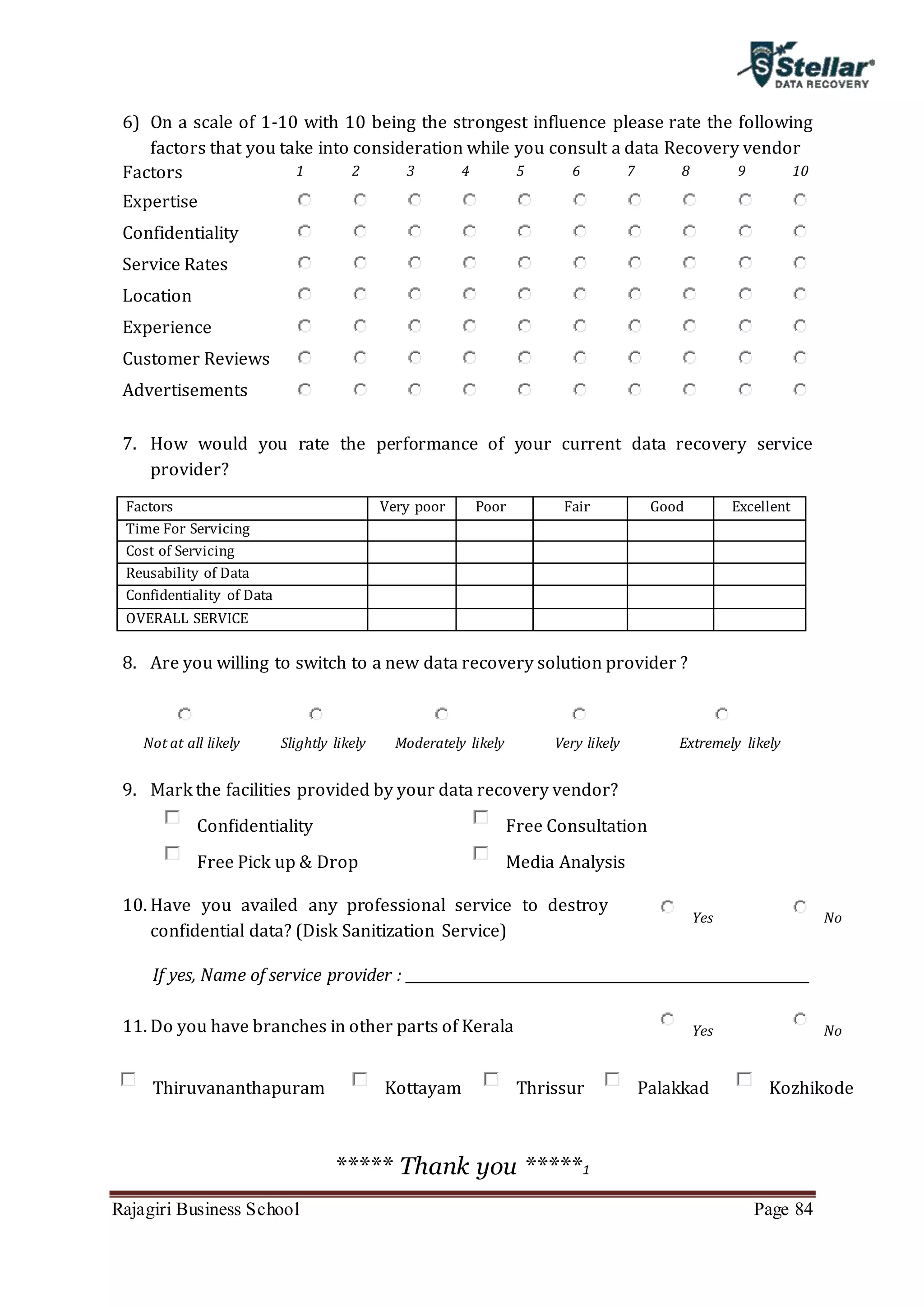 Rajagiri Business School Page 84
6) On a scale of 1-10 with 10 being the strongest influence please rate the following
factors that you take into consideration while you consult a data Recovery vendor
Factors 1 2 3 4 5 6 7 8 9 10
Expertise
Confidentiality
Service Rates
Location
Experience
Customer Reviews
Advertisements
7. How would you rate the performance of your current data recovery service
provider?
8. Are you willing to switch to a new data recovery solution provider ?
9. Mark the facilities provided by your data recovery vendor?
Confidentiality Free Consultation
Free Pick up & Drop Media Analysis
10. Have you availed any professional service to destroy
confidential data? (Disk Sanitization Service)
Yes No
If yes, Name of service provider : __________________________________________________________
11. Do you have branches in other parts of Kerala Yes No
Thiruvananthapuram Kottayam Thrissur Palakkad Kozhikode
***** Thank you *****1
Factors Very poor Poor Fair Good Excellent
Time For Servicing
Cost of Servicing
Reusability of Data
Confidentiality of Data
OVERALL SERVICE
Not at all likely Slightly likely Moderately likely Very likely Extremely likely
 