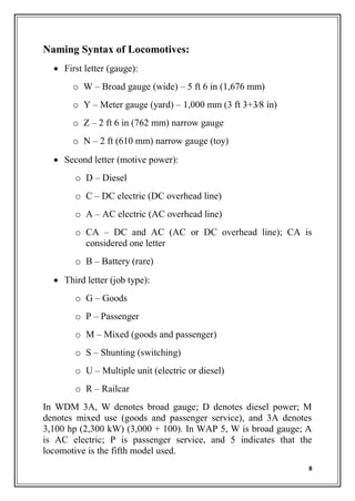 SUMMER INTERNSHIP REPORT complete.pdf