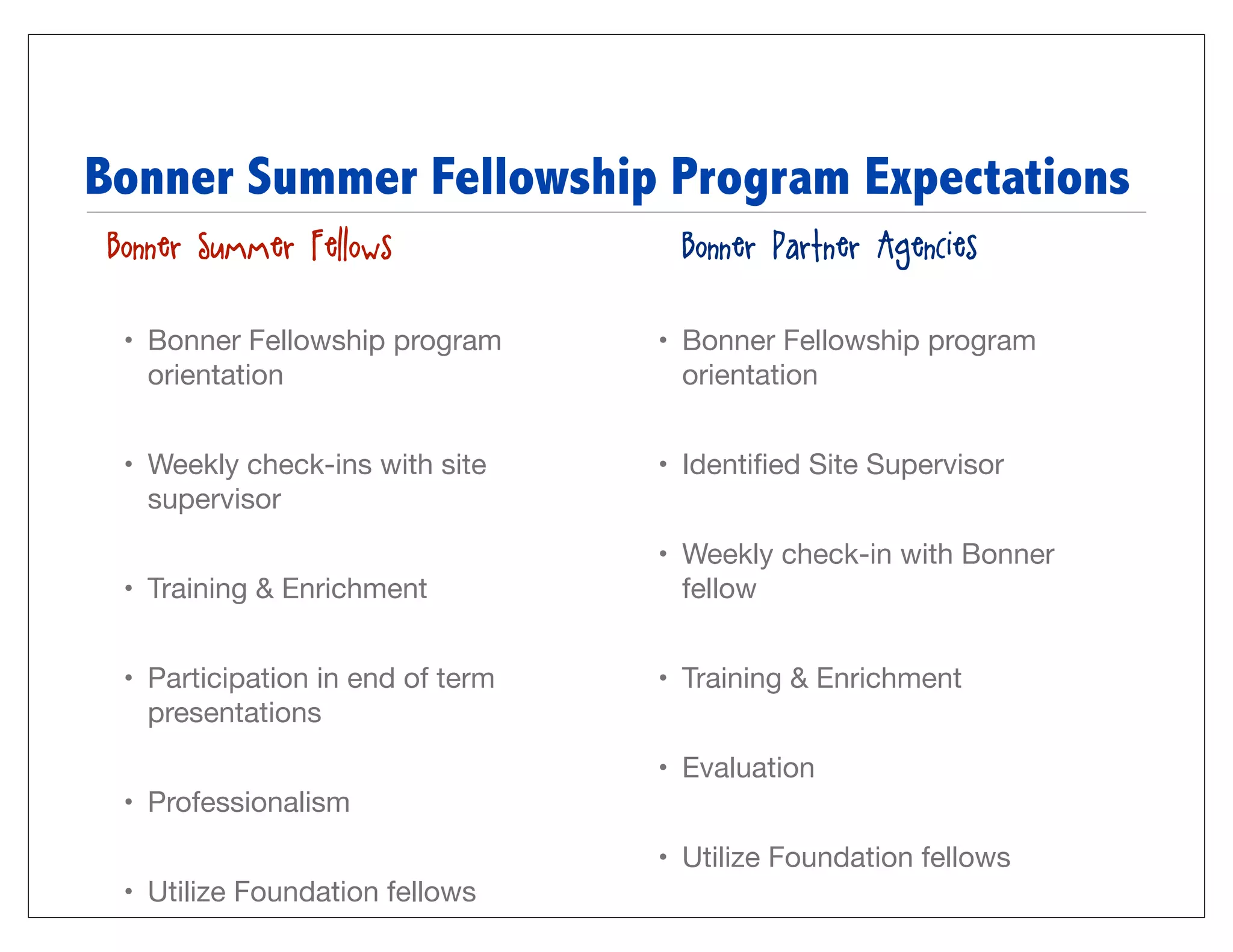 Bonner Summer Fellowship Program Expectations
• Bonner Summer Fellows            • Bonner Partner Agencies

  • Bonner Fellowship program      • Bonner Fellowship program
    orientation                      orientation


  • Weekly check-ins with site     • Identiﬁed Site Supervisor
    supervisor
                                   • Weekly check-in with Bonner
  • Training & Enrichment            fellow


  • Participation in end of term   • Training & Enrichment
    presentations
                                   • Evaluation
  • Professionalism
                                   • Utilize Foundation fellows
  • Utilize Foundation fellows
 