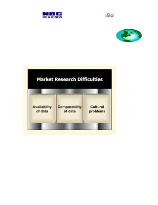 Market Research Difficulties




Availability   Comparability    Cultural
 of data         of data       problems
 