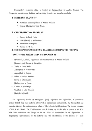 37
Coromandel’s corporate office is located at Secunderabad in Andhra Pradesh. The
Company’s manufacturing facilities and marketing branches are spread across India.
 FERTILIZER PLANTS AT
 Kakinada &Visakhapatnam in Andhra Pradesh
 Ennore &Ranipet in Tamil Nadu.
 CROP PROTECTION PLANTS AT
 Ranipet in Tamil Nadu
 Navi Mumbai in Maharashtra
 Ankleshwar in Gujarat
 Jammu in J & K.
 COROMANDEL’S MARKETING BRANCHES SERVICING THE FARMING
COMMUNITY ACROSS INDIA ARE LOCATED AT
 Hyderabad, Kurnool, Vijayawada and Visakhapatnam in Andhra Pradesh.
 Bangalore and Raichur in Karnataka.
 Trichy in Tamil Nadu
 Aurangabad in Maharashtra
 Ahmadabad in Gujarat
 Indore in Madhya Pradesh
 Raipur in Chhattisgarh
 Bhubaneswar in Orissa
 Kolkata in west Bengal
 Gaziabad in Uttar Pradesh
 Bhatinda in Punjab
The supervisory board of Murugappa group supervises the organization if coromandel
fertilizer limited. Top most authority of the CIL is administered and controlled by the president and
managing director. The main registered office of CIL is located at Hyderabad. The present president
of CIL is Mr. Nanda. The Visakhapatnam plant is headed by the vice who at present is Mr. K.A
Nair who undertakes the charge of all the levels of departmental in the organization. A
diagrammatic representation of the authority and the subordination of the position of each
 