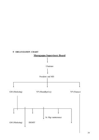 39
 ORGANZATION CHART
Murugappa Supervisory Board
Chairman
President and MD
GM (Marketing) VP (Manuf&pt/roj) VP (Finance)
Sr. Mgr maintenance
GM (Marketing) DGMIT
 
